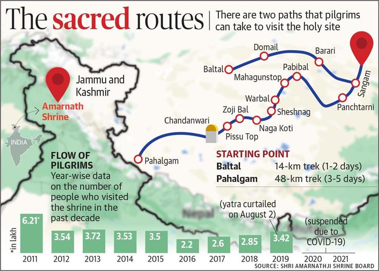 29_BM_The sacred routes amarnath 